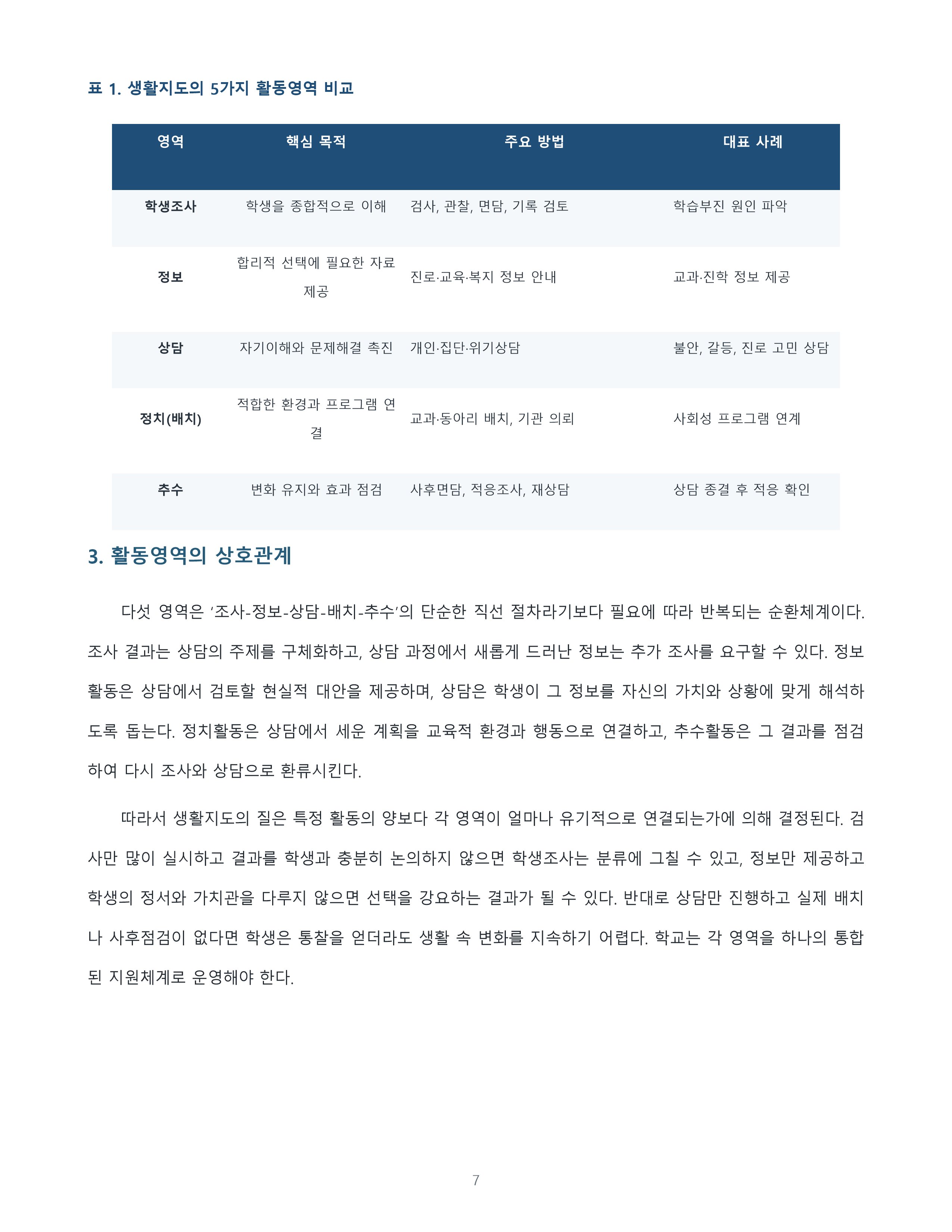생활지도의 5가지 활동영역을 정리하고 가장 중요하다고 생각하는 영역과 선정 이유를 논의 미리보기 5